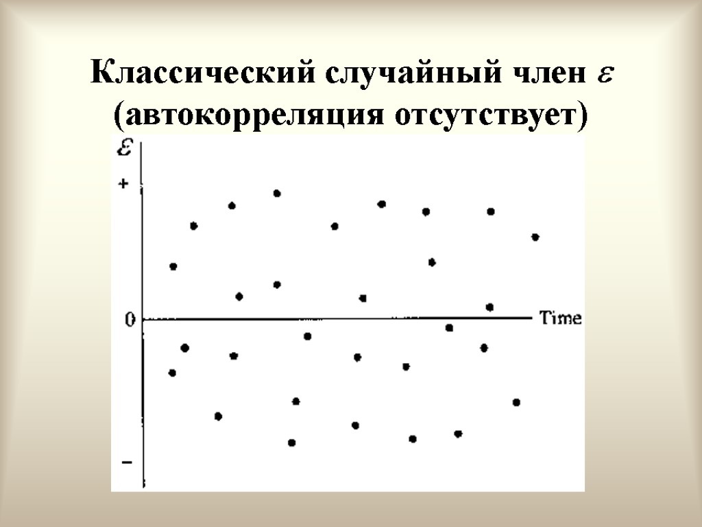 Классический случайный член  (автокорреляция отсутствует)